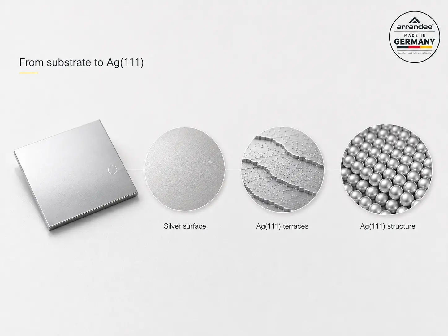 Representative visualization of silver surface morphology and atomic-scale roughness