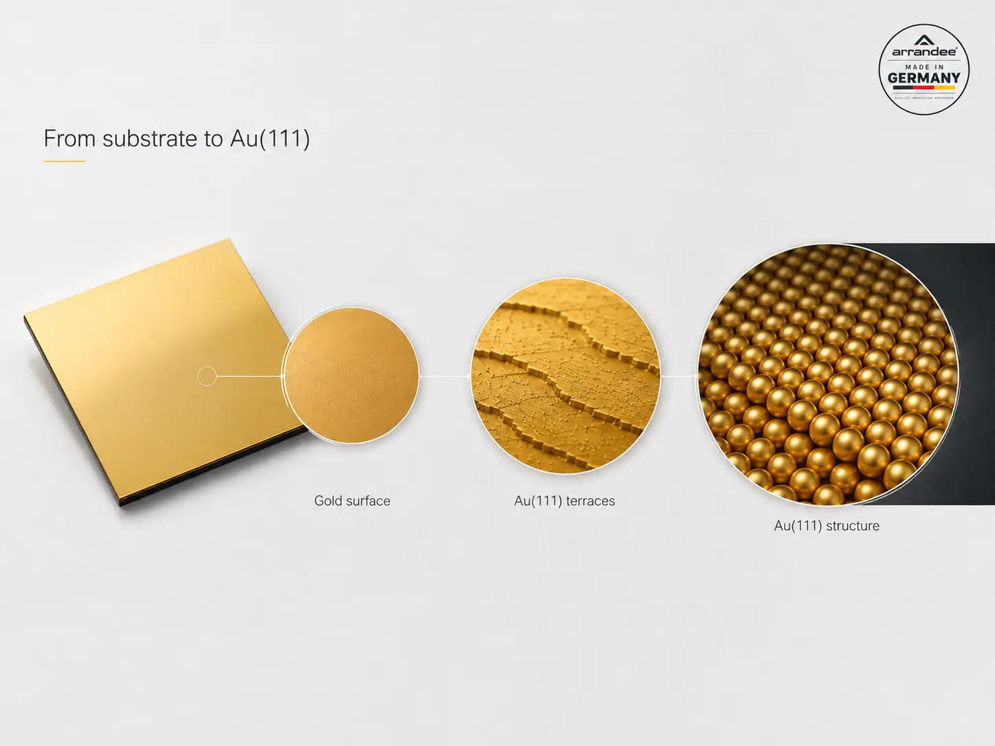 Visualization from an arrandee gold substrate to Au(111) terraces and atomic surface structure