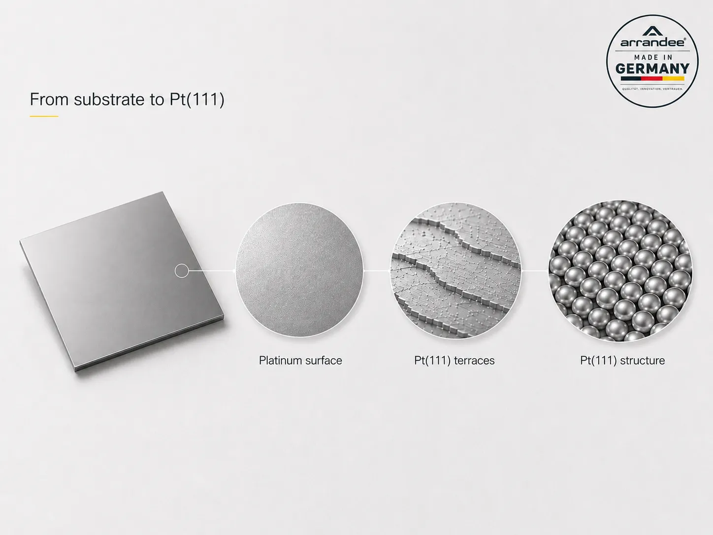 Representative visualization of platinum surface morphology and atomic-scale roughness